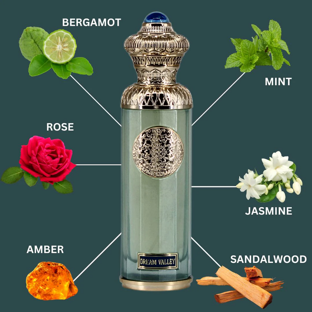 Perfume bottle with floral elements and labels for Bergamot, Mint, Rose, Jasmine, Amber, and Sandalwood on a dark green background.